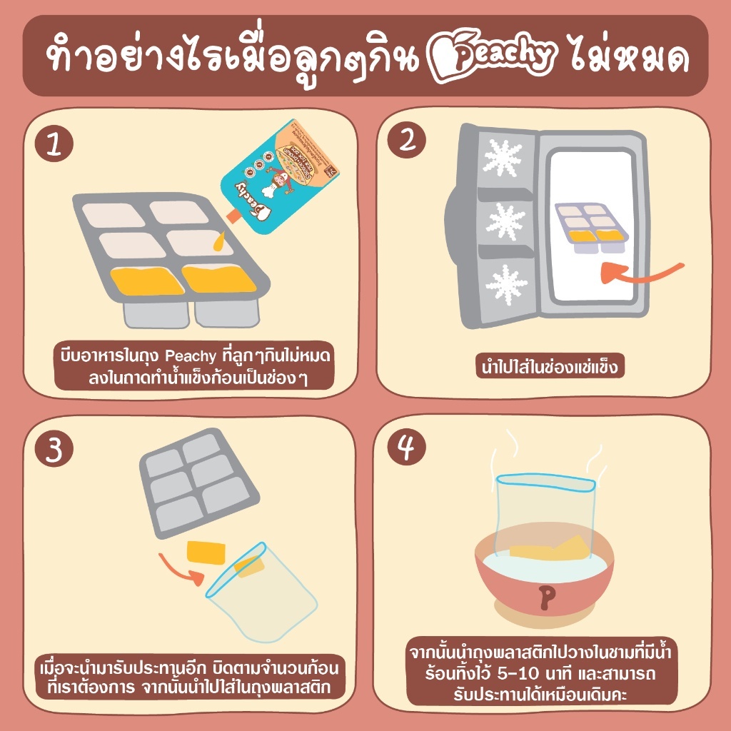 รูปภาพ 6