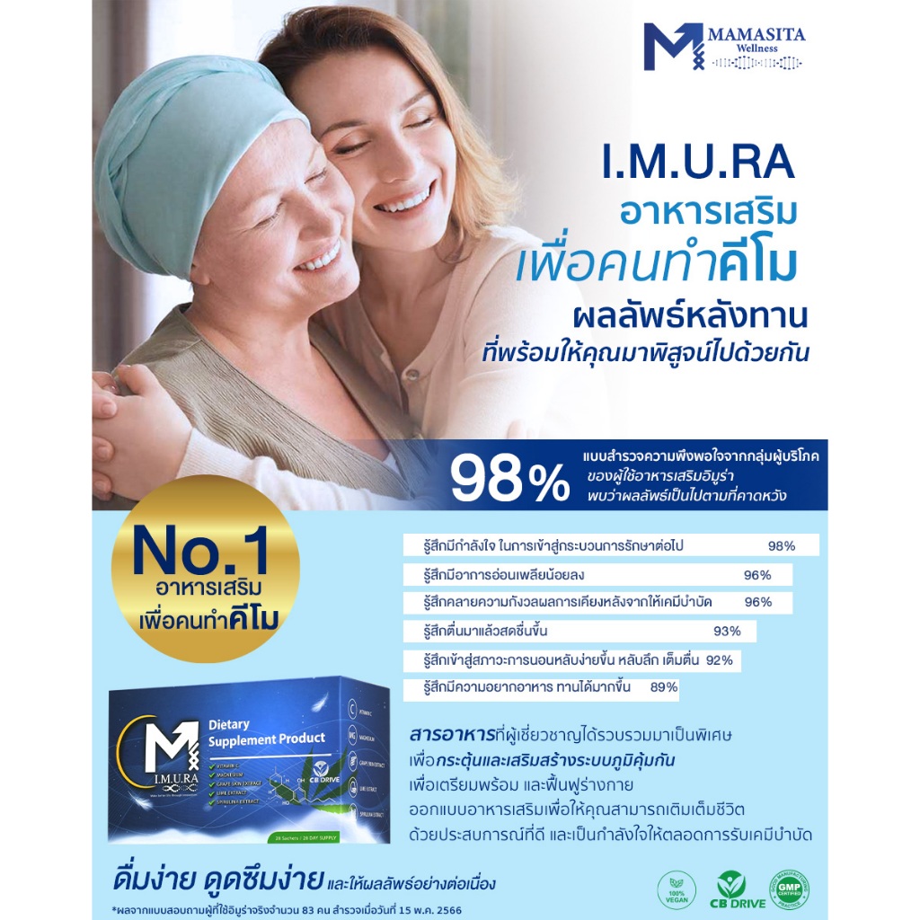 IMURA อิมูร่า อาหารเสริมผู้ป่วย มะเร็งเต้านม ลดผลข้างเคียง ดูแลร่างกายตลอดการรักษา ไม่ต้องนอนซม