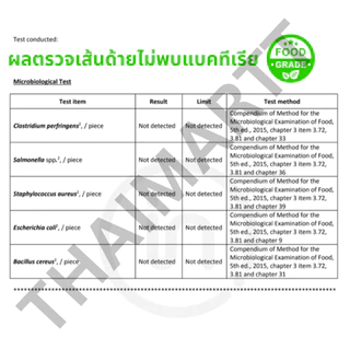 ด้ายมัดไส้กรอก ด้ายมัดไส้กรอกอีสาน เชือกรัดแหนม ด้ายรัดอาหารเชือกมัดอาหาร (1 หลอด)