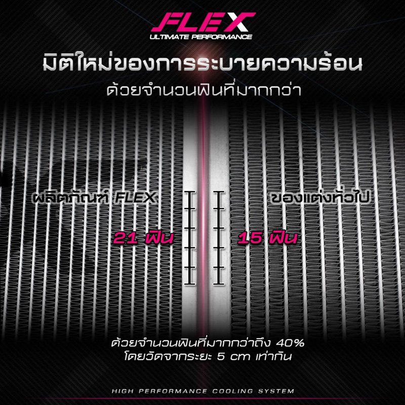 หม้อน้ำ City อินเตอร์ City 1.0 ซิตี้ 1.0 City 1.0 ซิตี้ 1.0 City 1000 TurboFlex Monoblock ราคา ถูกที่สุด ดีลบีเคเค แกลเลอรีภาพที่ 4