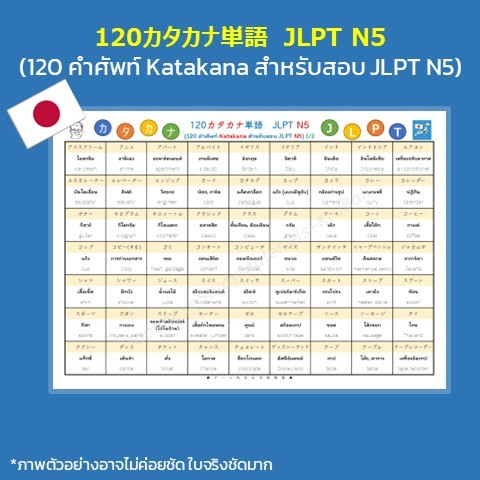 JLPT N5 120 คำศัพท์ Katakana จำได้ในแผ่นเดียว ! ขนาด A4 (พร้อมเคลือบ)