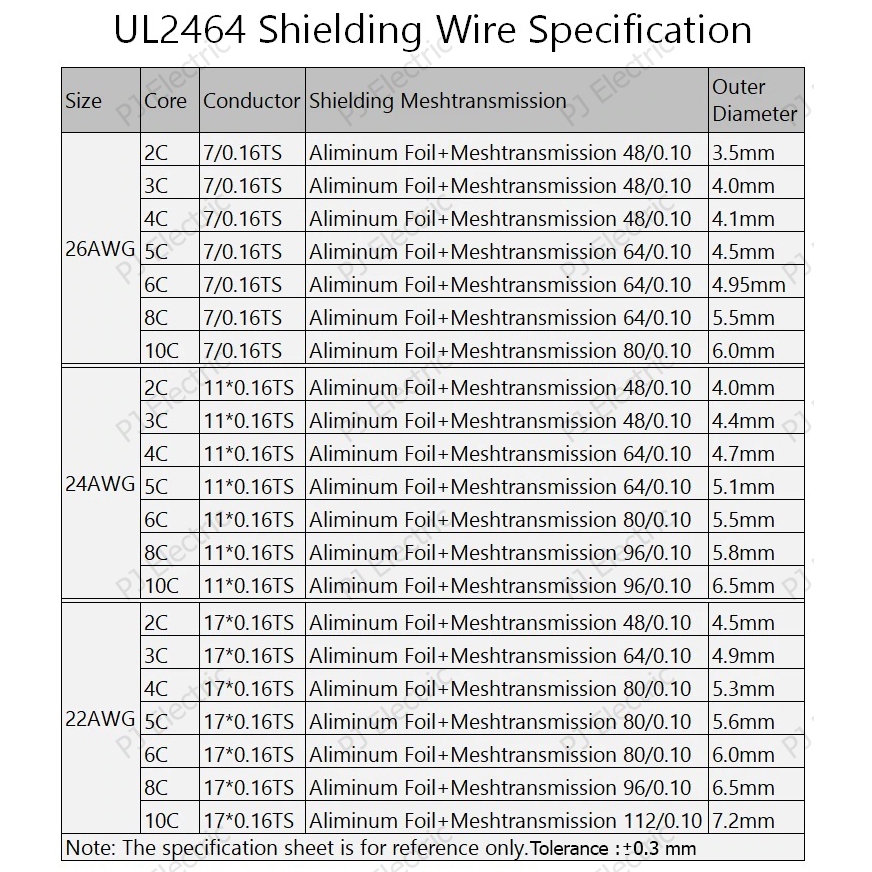 1 เมตร UL2464 22AWG สายสัญญาณหรือคอนโทรล สื่อสาร สายมัลติคอร์แบบมีชีลสองชั้น เพื่อลดสัญญาณรบกวน 2/3/4/5 แกน