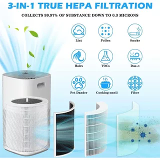แผ่นกรอง ไส้กรองอากาศ levoit Core200S/core300s/core p350/core mini/core 400s/core 600s air purifier Filter H13 pm2.5 OEM