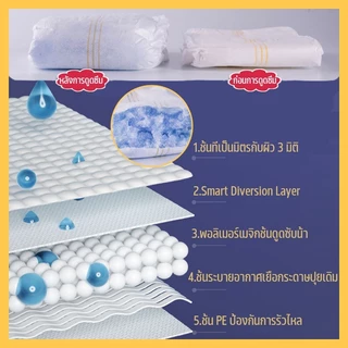 ผ้าอ้อมสุนัขเพศผู้ ผ้าอ้อมสุนัขเพศชาย ผ้าอ้อม สำหรับสุนัขและแมว มี 6 ขนาด ผ้าอ้อมน้องหมา ผ้าอ้อมสุนัข เพศเม 12-36pcs