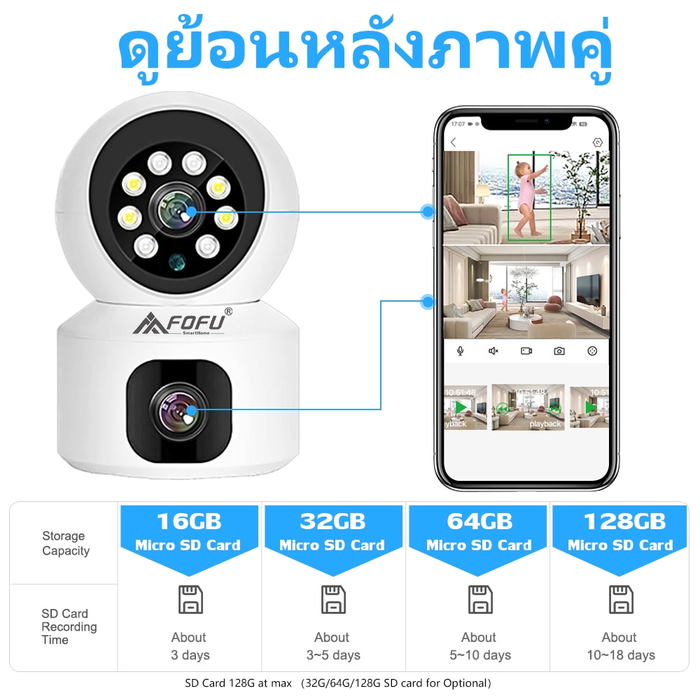 FOFU 8MP กล้องวงจรปิด เลนส์คู่ dual lens wifi IP Camera 8ล้านพิกเซล ชัดกลางวัน-กลางคืน รับชมสองพื้นที่ในเวลาเดียวกัน