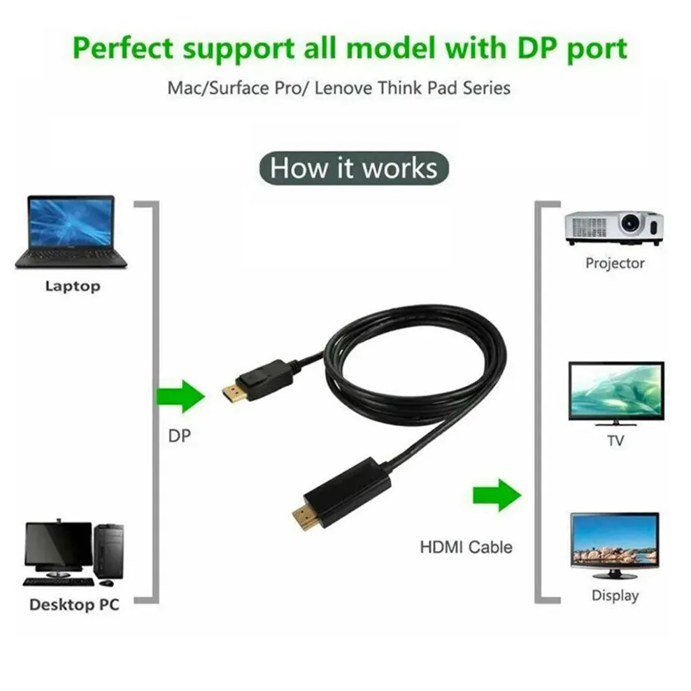 3M DP DisplayPort To HDMI Cable DisplayPort Male To Male HDMI Compatible Video Audio For Computer Laptop TV Projector
