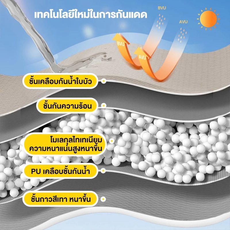 ฟลายชีท ทาร์ป ผ้าใบ 3x3 3x4m กันแดด กันฝน ฟรายชีท พร้อมเสา2ต้น แถมฟรีถุงใส่ เต้นท์แคมปิ้ง อุปกรณ์เดินป่าตั้งแคมป์ thumbnail 7