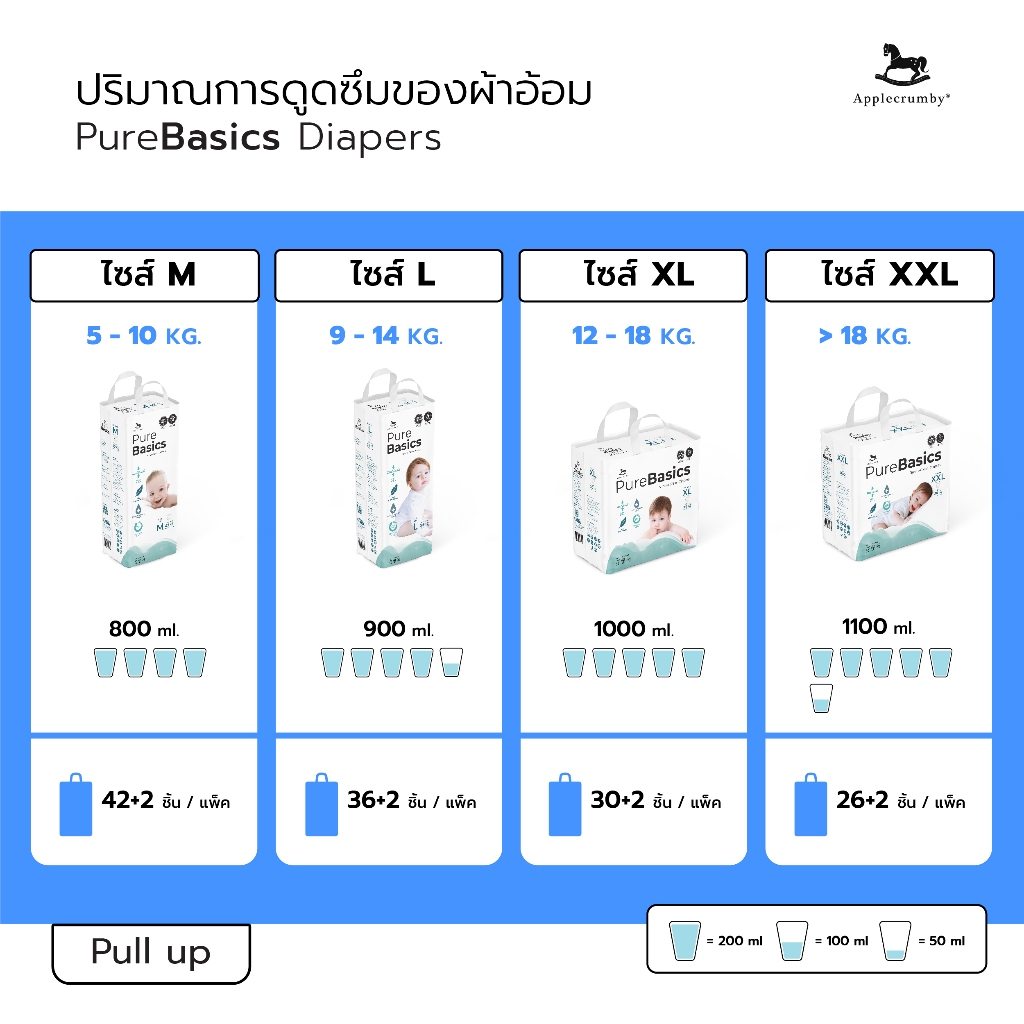 รูปภาพ 2