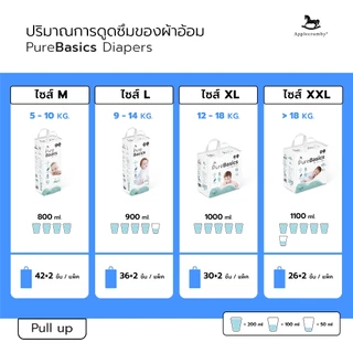 Applecrumby PureBasics (ผ้าอ้อมกลางวัน) แบบกางเกง ( 2แพ็ค / ยกลัง )