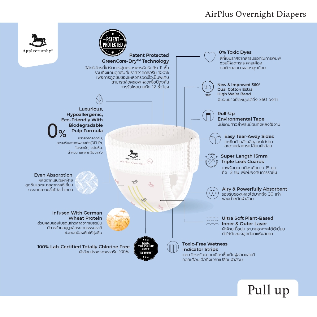 Applecrumby AirPlus Overnights Mini (ผ้าอ้อมกลางคืน) แบบกางเกง ( แพ็คเดี่ยว ) - ภาพย่อย 2