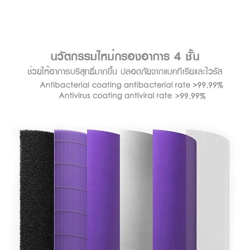 ไส้กรองเครื่องฟอกอากาศ KENTO LITE พร้อม RFID ใช้ได้กับ1/2/2S/2C/2H/3H/3C/Pro ส่งสินค้าตอนนี้ กำจัดสารฟอร์มาลดีไฮด์ PM2.5 thumbnail 4