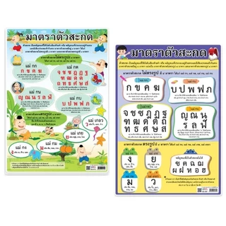 โปสเตอร์สื่อการเรียนพลาสติก A4 สำหรับเรียนพยัญชนะ ก-ฮ, A-Z, สระวรรณยุกต์, ไตรยางค์ ขนาด 21×29.7 ซม.