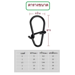 [[ PongFishing ]] กิ๊ป ROCK SNAP ตกปลา ตีเหยื่อปลอม งานดี แข็งแรงมาก ไม่ง้างง่าย (1ซอง 10ตัว)