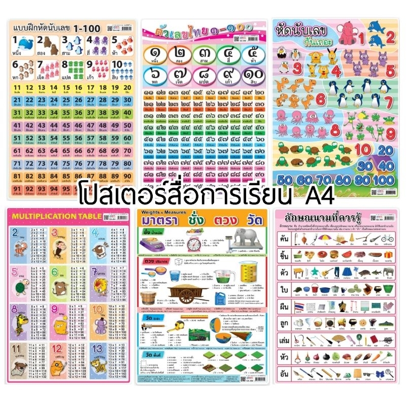 โปสเตอร์สื่อการเรียนพลาสติก A4 หัดนับเลข สูตรคูณ มาตราชั่งตวงวัด  ขนาด 21×29.7 ซม.
