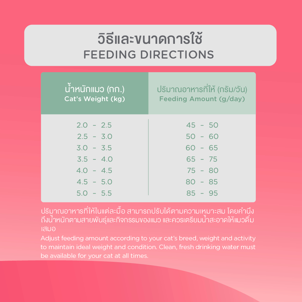 สมาร์ทฮาร์ท อาหารแมว สูตรแมวทำหมัน 1.1 กก. / SmartHeart Sterilized Cat Formula 1.1 Kg. ราคา ถูกที่สุด ดีลบีเคเค แกลเลอรีภาพที่ 4