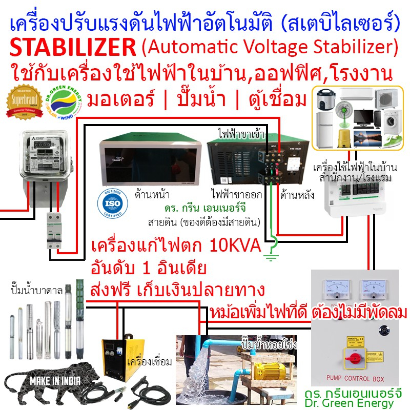 Dr. Green Energy เครื่องแก้ไฟตก แบบอัตโนมัติ 10KVA  AVR Stabilizer ทำมานายกว่า 40 ปี อันดับหนึ่งจากป