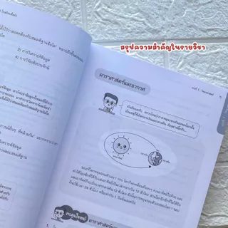 ติวเข้ม เก่ง 5 วิชา สอบเข้า ม.1 โรงเรียนชื่อดัง (ฉบับเร่งรัด) คู่มือ เตรียมสอบ