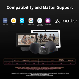 Aqara Door and Window Sensor T1 เซ็นเซอร์ประตูหน้าต่างอัจฉริยะ Zigbee 3.0 รองรับ Matter ผ่าน Hub