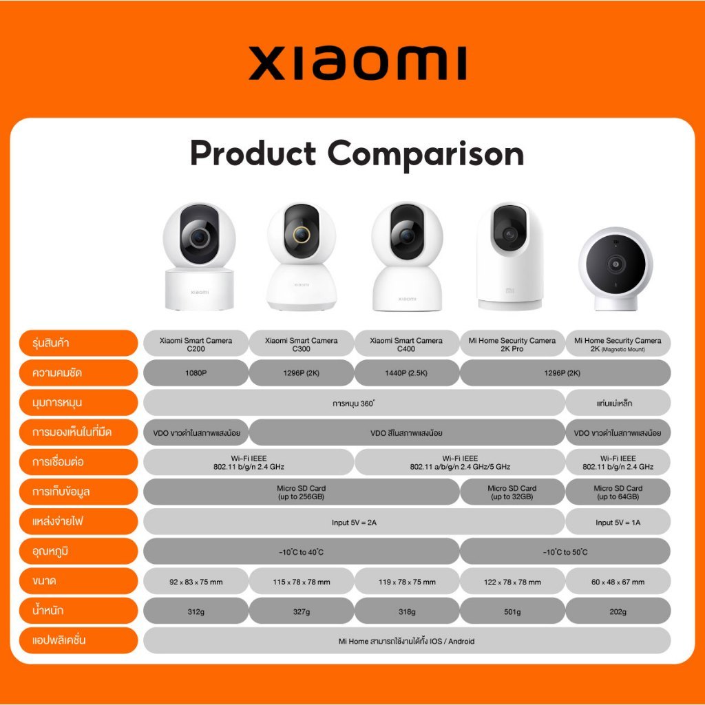 Xiaomi Mi Smart Camera C300 Home Security Camera กล้องวงจรปิดไร้สาย 2K กล้องวงจรปิด พาโนรามา 360°