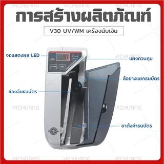 💵แหล่งจ่ายไฟคู่ 💵เครื่องนับเงิน ขนาดเล็กแบบพกพา แบบพกพตรวจแบงค์ปลอมได้ Mini Bill Cash Money Currency Counters Machine