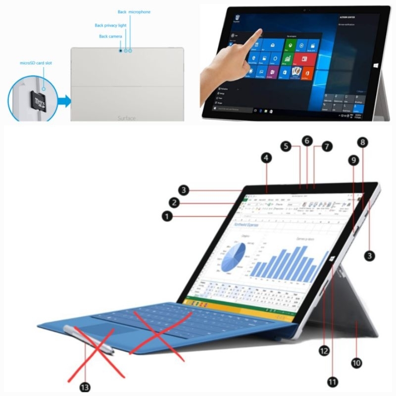 ไมโครซอฟต์ Surface pro 3 เครื่องแท้ มือสอง เฉพาะเครื่อง+ที่ชาร์จ