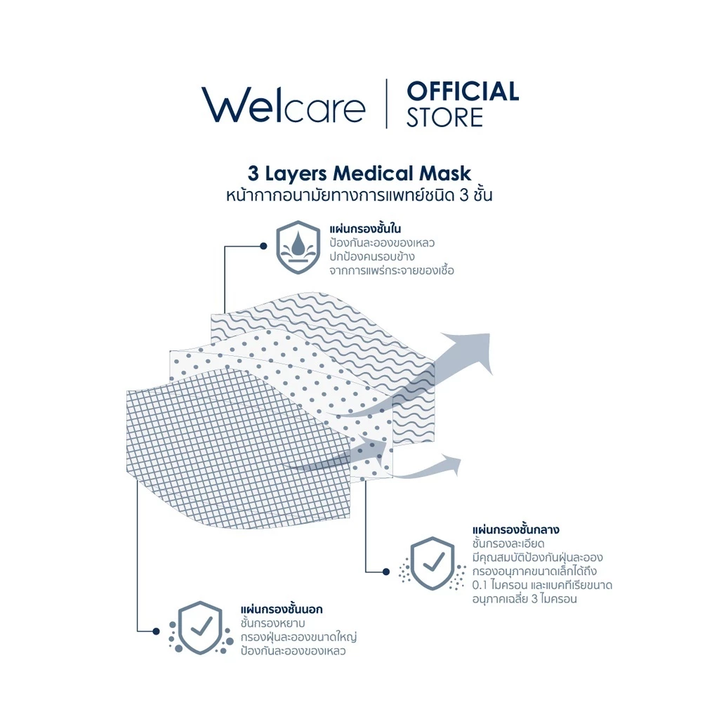 [Official] หน้ากากอนามัย Welcare 3D ทางการแพทย์ 3 ชั้น ระดับ 2 ช่วยป้องกันฝุ่น PM2.5 รุ่น WF-99 50 ชิ้น/กล่อง (3 กล่อง) thumbnail 7