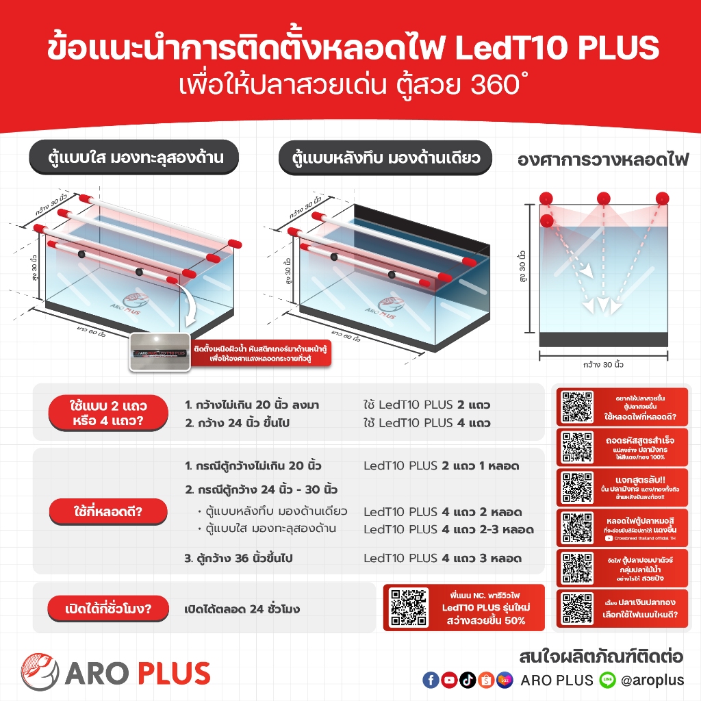 หลอดไฟ LED T10 Plus 2in1 แบบ 2 แถว  สีแดง