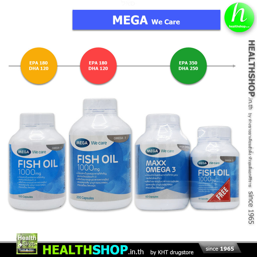MEGA Fish Oil เมก้า น้ำมันปลา Maxx Omega . TINY CAP . TRIPLE Omega 3 EPA DHA