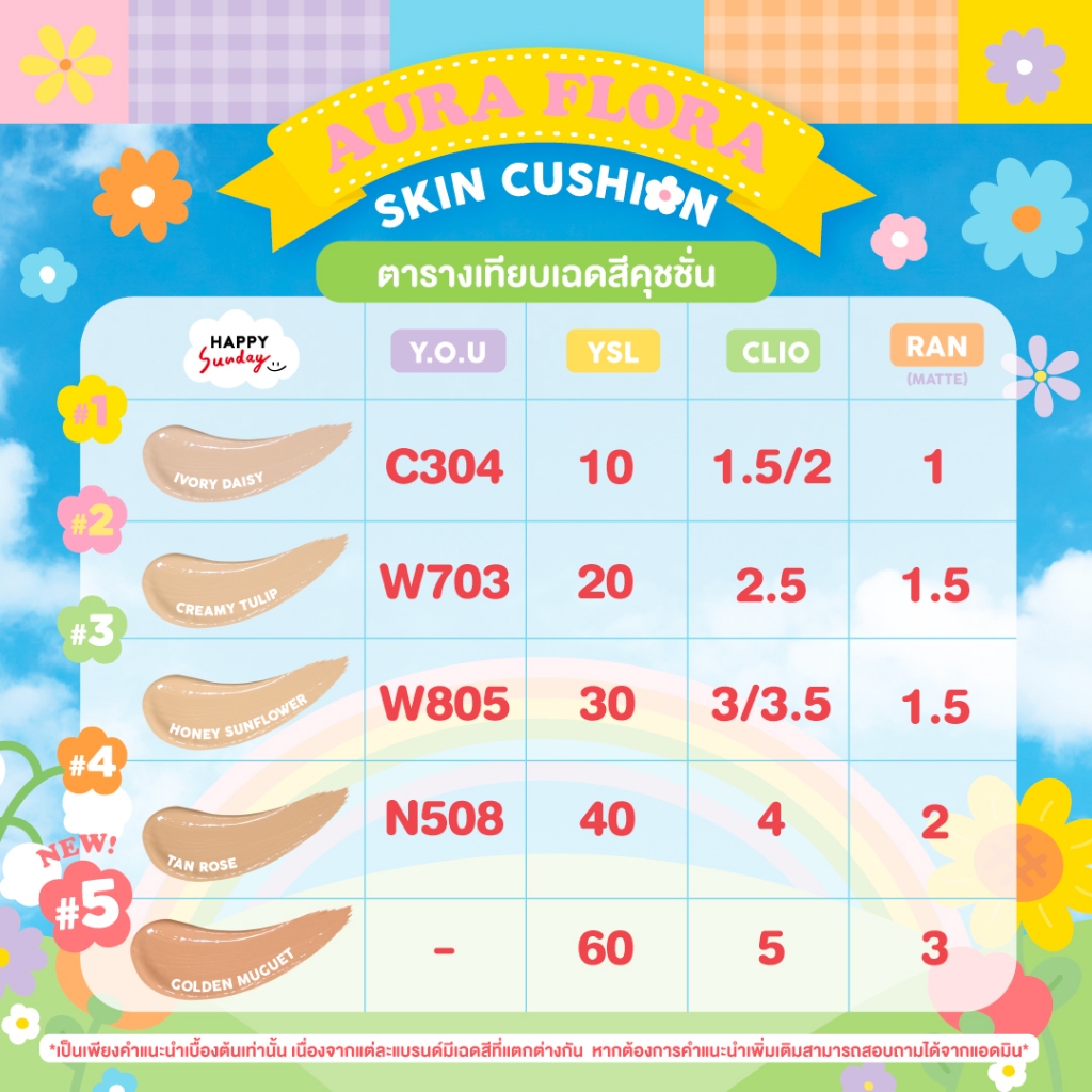 [EXP09/2026] HAPPY SUNDAY AURA FLORA SKIN CUSHION | คุชชั่นดอกไม้ - 5