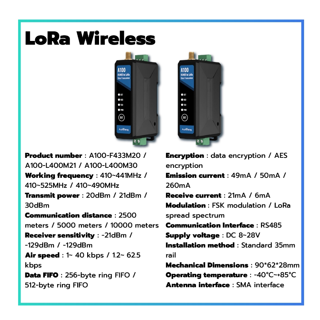 โมเด็มไร้สาย 1คู่ LoRaData Transceiver ใช้พลังงานต่ำมาก จัดส่งข้อมูลระยะไกล ส่งข้อมูลได้อย่างรวดเร็ว และ มีประสิทธิภาพดี