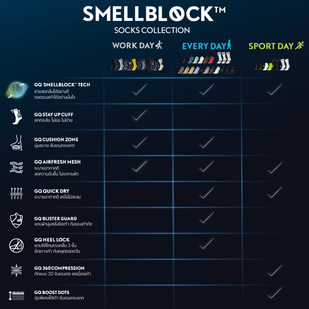 รูปภาพ 7