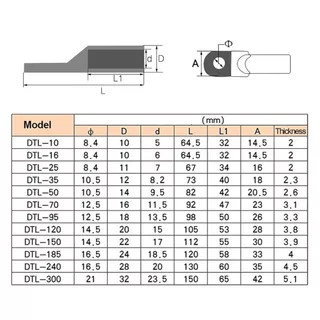 หางปลาทองแดง-อลูมิเนียม DTL 10/16/25/35/50/70 Copper Aluminum Terminal