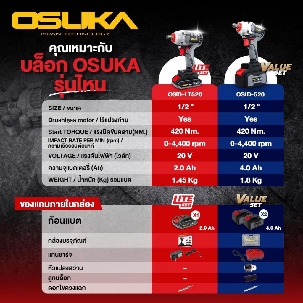 บ๊อกแบต / บล็อคแบตเตอรี่ไร้สาย 20V. 3IN1 ไม่มีแปลงถ่าน รุ่น OSID-520 / รุ่น OSID-LT520 OSUKA รูปที่ 7