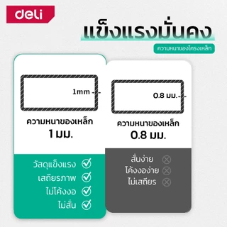 [ของขวัญฟรี] Deli กระดานไวท์บอร์ดขาตั้ง 2 ด้าน ไวท์บอร์ดแม่เหล็ก หมุน 360° มีที่วางปากกา Whiteboard