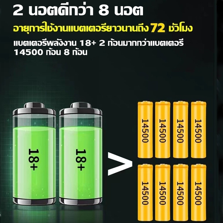 T998 ไฟฉายคาดหัว led แรงสูง ส่องแสงระยะ5KM อายุการใช้งานแบตเตอรี่ยาวนาน ตกปลากลางแจ้ง กันน้ำ