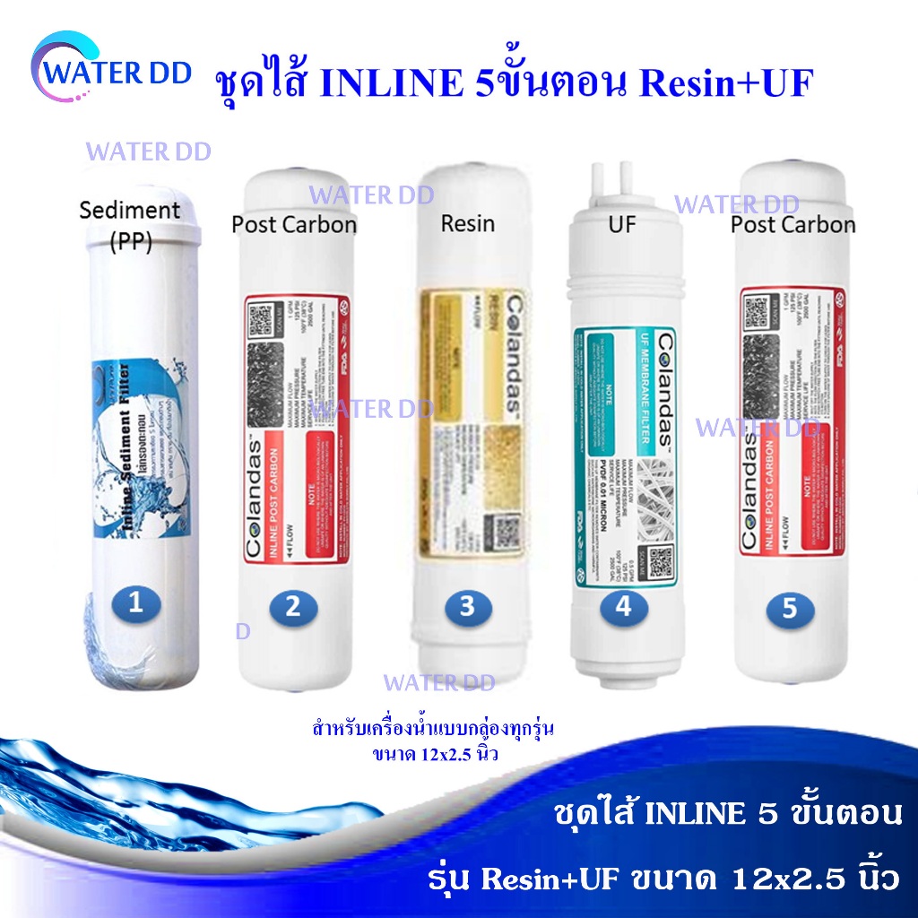INLINE ไส้กรองน้ำดื่ม แบบ 4 และ 5 ขั้นตอน (เลือกได้)รุ่น BOX Resin Filter/ UF Filter คุณภาพดี ติดตั้งง่าย
