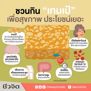 KETO เทมเป้รสดั้งเดิม ขนาด 150 กรัม คีโต เจ วีแกน ทานได้ เข้าช่องฟรีซทันที