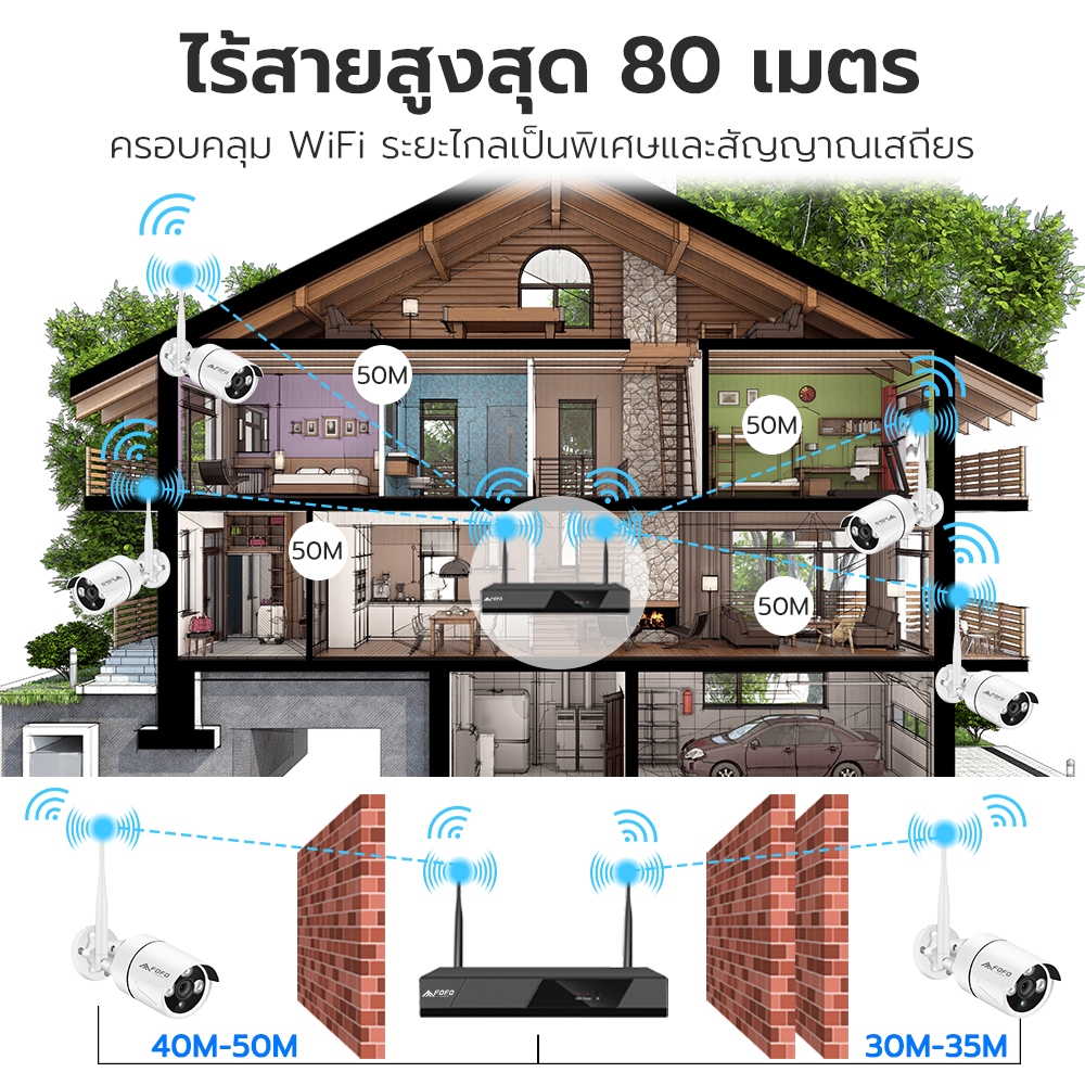 ชุดกล้องวงจรปิด ไร้สาย wifi cctv 4MP 8CH Wireless KIT 4ล้านพิกเซล ดูผ่านมือถือ มีฮอตสปอตในตัว ไม่มีเน็ตก็บันทึกได้อยู่