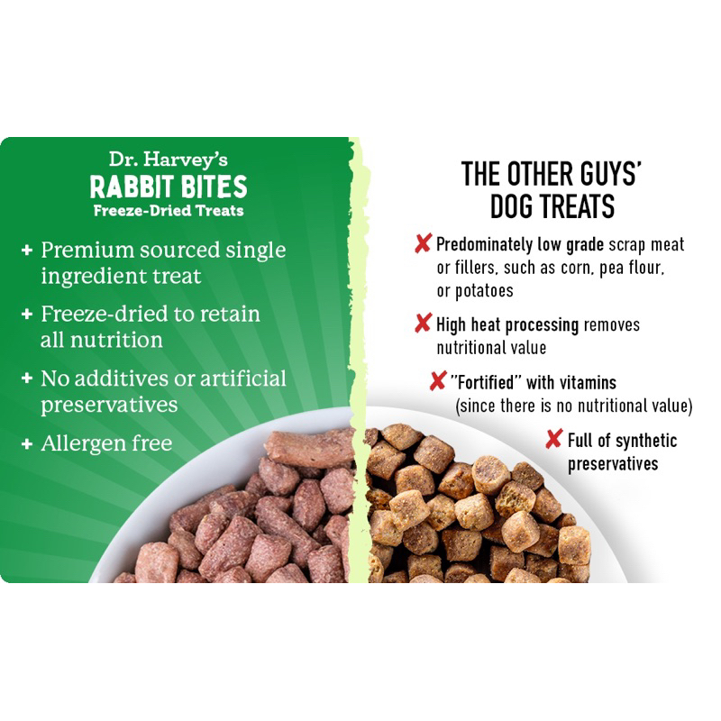 ขนมสุนัข Dr. Harvey’s Rabbit Bites Freeze-Dried Dog Treats ฟรีซดรายกระต่าย ขนาด 198 กรัม - รูปที่ 7