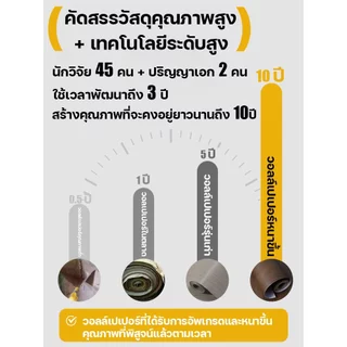 1 แถม 1 สติ๊กเกอร์ลายไม้ สติกเกอร์ติดเฟอร์นิเจอร์ ติดโต๊ะ วอลเปเปอร์ติดตู้ ประตู ติดได้เลยมีกาวในตัว เช็ดคราบออกง่าย