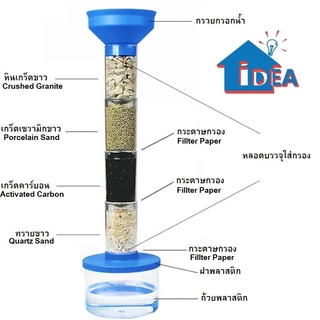 ชุดทดลองวิทยาศาสตร์ เครื่องกรองน้ำขนาดเล็ก DIY ของเล่นฝึกทักษะวิทยาศาสตร์ ของเล่นเพื่อการศึกษา โครงงาน สิ่งประดิษฐ์