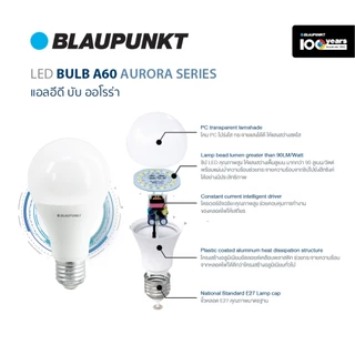 [Pack10]BLAUPUNKT หลอดไฟมาตรฐานเยอรมัน 5W - 20W แสงขาว แสงวอร์ม แสงคูล LED Bulb ขั้วE27 ประกัน 2 ปี