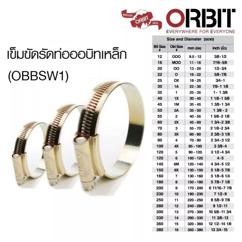 เข็มขัดรัดท่อ ORBIT ออบิท รัดท่อของแท้การันตีคุณภาพ(มีให้เลือกหลายขนาด)ของแท้100%