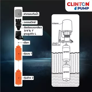 ลูกลอยไฟฟ้า ลูกลอย สวิทซ์ลูกลอย CLINTON รุ่น LCS-70AB