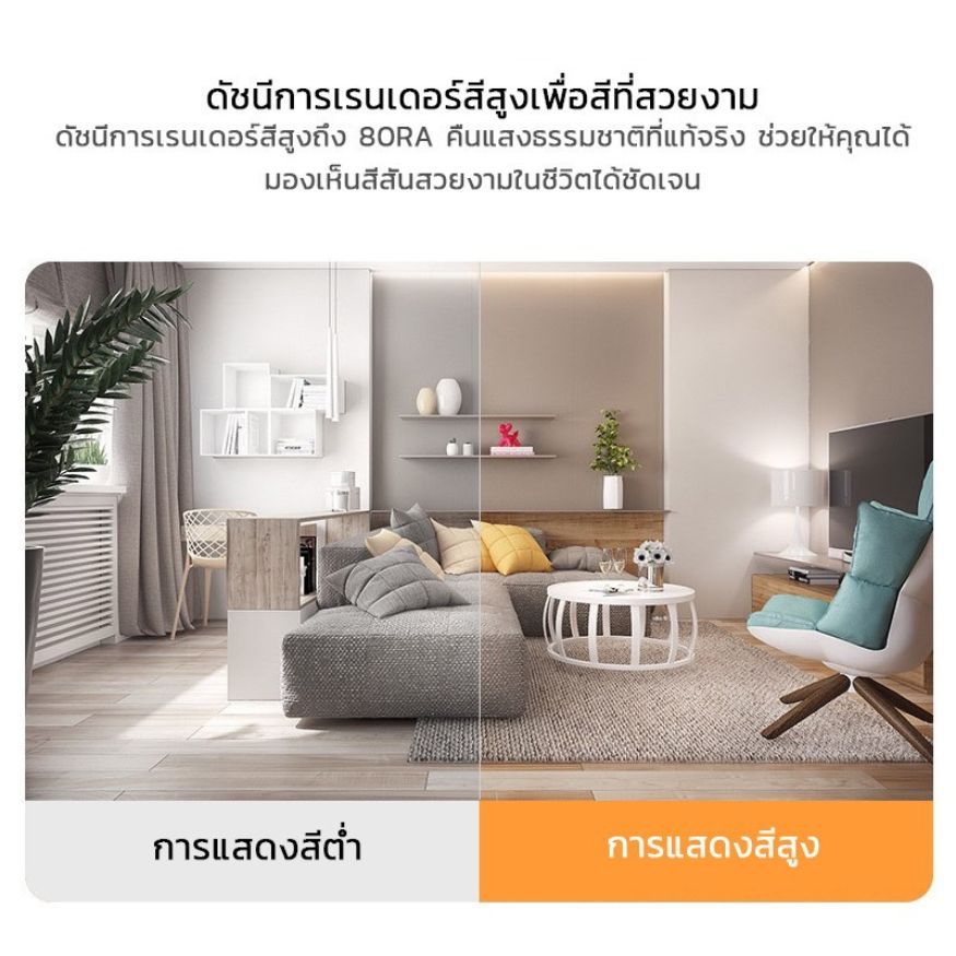 【เซ็ตใหญ่ส่งเร็ว】หลอดไฟ LED T8 แก้ว ติดตั้งง่าย หลายวัตต์ (9W/18W/20W/36W) สำหรับบ้าน-ออฟฟิศ ✅ขั้วขาว/ทอง - รูปที่ 4