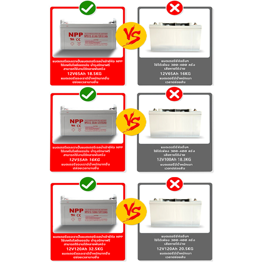 BAOLONG แแบตเตอรี่ โซล่าเซลล์  Deep Cycle GEL 100Ah 55Ah 65Ah ยี่ห้อNPP คุณภาพดี ใช้งานง่าย สินค้าพร้อมส่ง มีรับประกัน - รูปที่ 6
