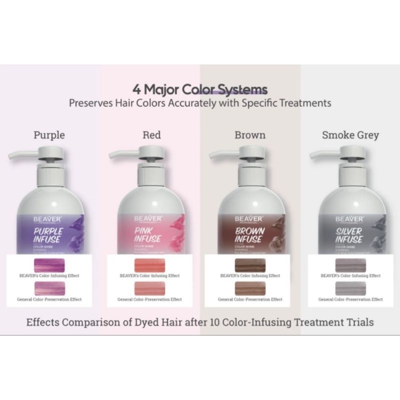 BEAVER COLOR LOCK SHAMPOO แชมพูล๊อคสีผม 200 ML