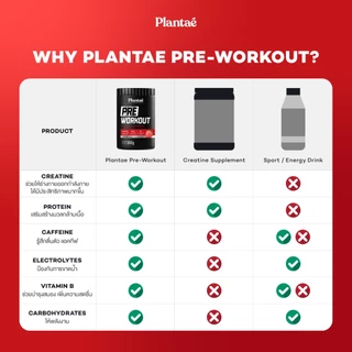 Plantae Performance Set : เซต Pre + Post Workout 1 กระปุก ทานก่อนหลังออกกำลังกาย เวทเทรนนิ่ง คาดิโอ