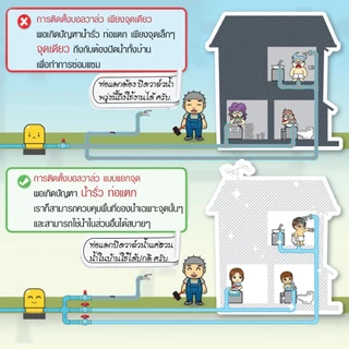 บอลวาล์ว หมึกเขียว แบบสวม ด้ามโยก ABS ขนาด 1/2", 3/4", 1", 1.5", 2" ประตูน้ำ พีวีซี PVC