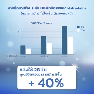 ISDIN Nutradeica® DS Facial Gel Cream เจลครีม ดูแลผิวเซ็บเดิร์มและสิวจากการ ใส่ mask ผิวชุ่มชื้น ปรับสมดุลผิว ลดอาการคัน